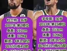 九游-包含杜兰特迎来十二赛季高光表现，雄鹿球迷沸腾！的词条